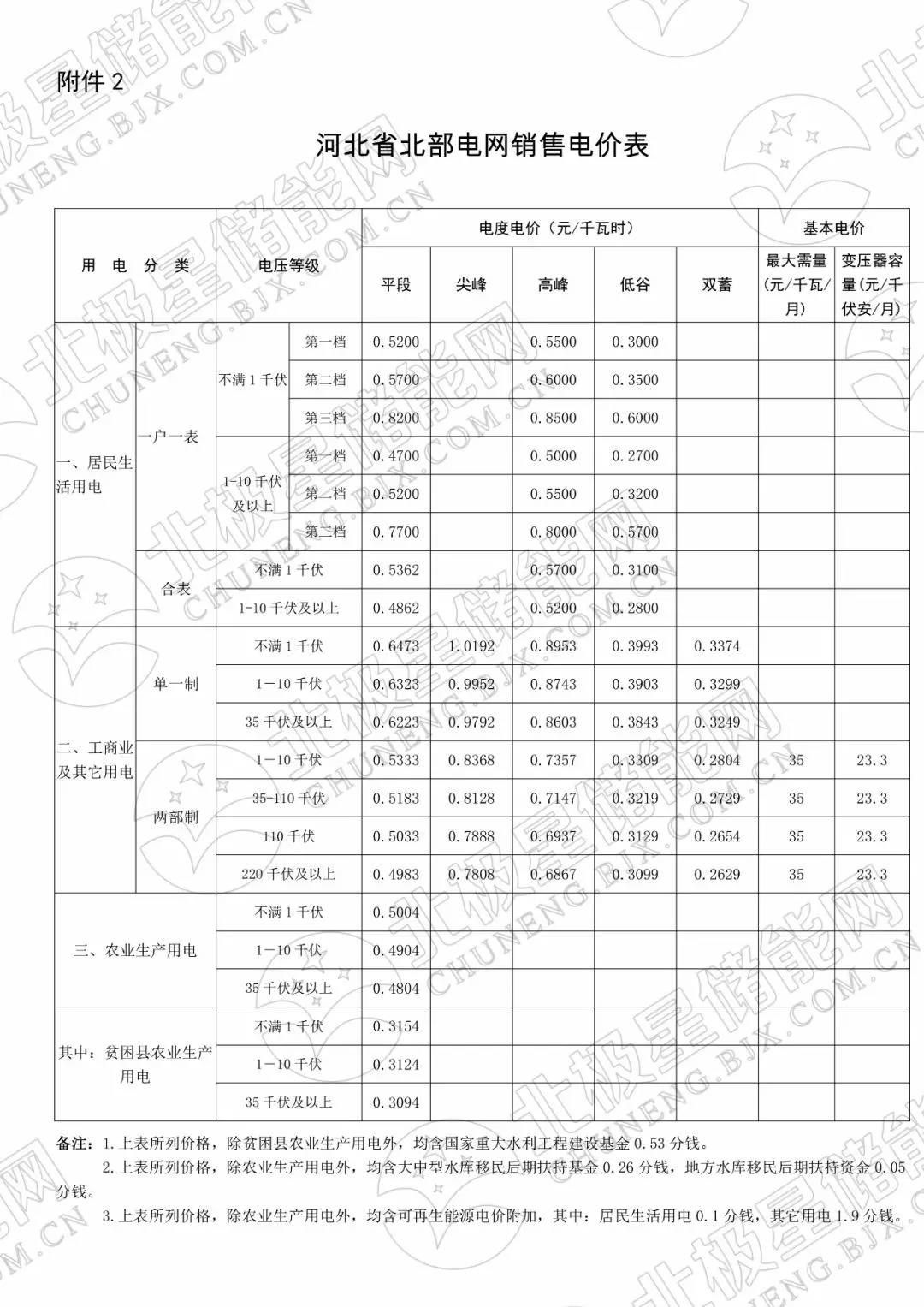 峰谷电价