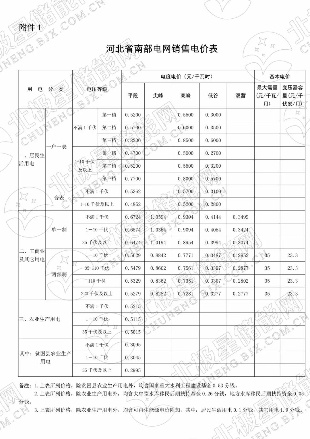 峰谷电价