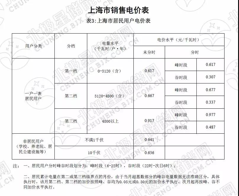 峰谷电价