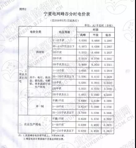 峰谷电价