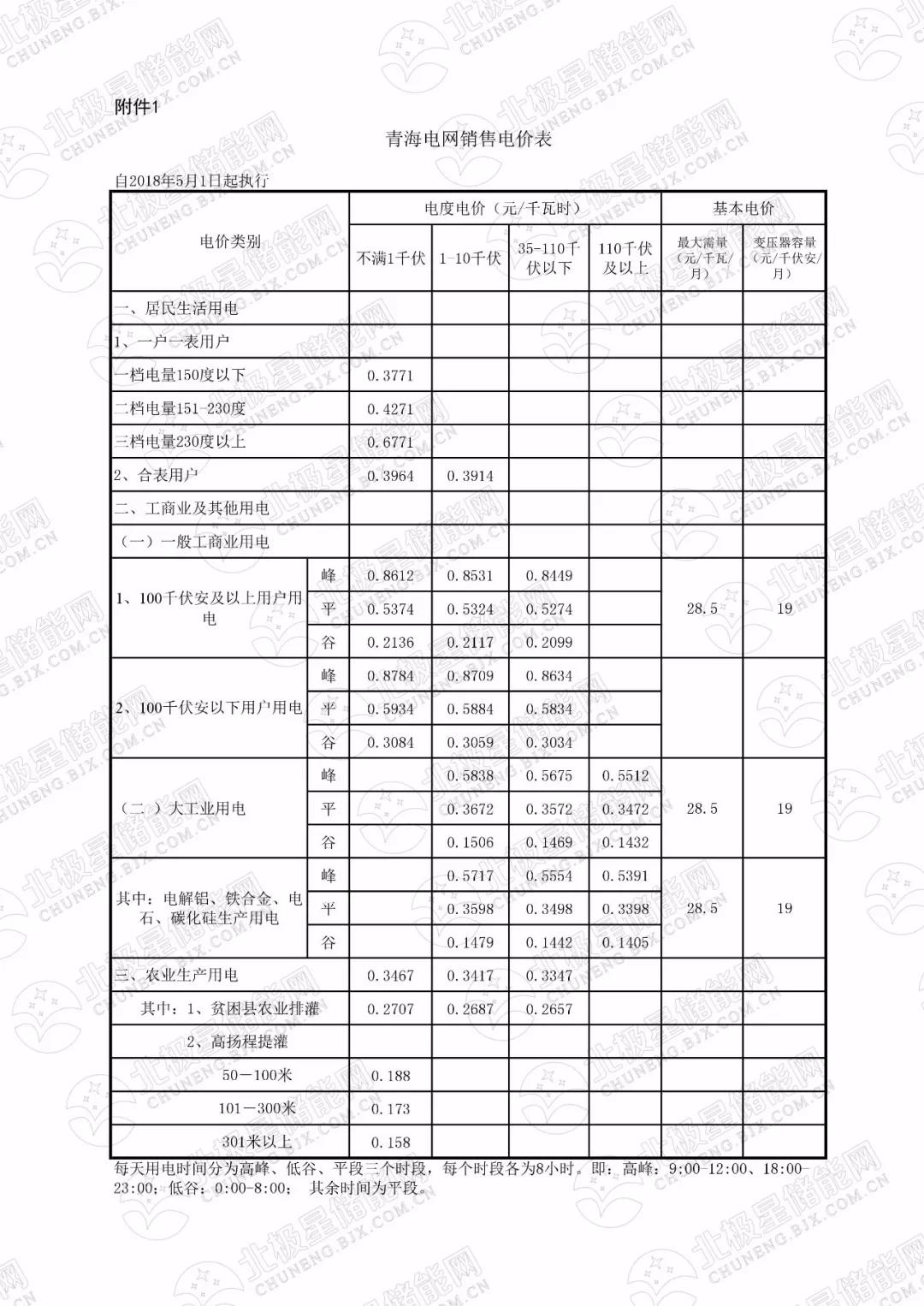 峰谷电价