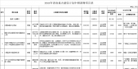 调减2个<font color=