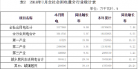 河南7月<font color=