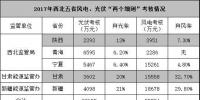可再生能源基地的<font color=