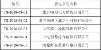 首都电力交易中心公示第二批涉及北京业务19家售电公司信息
