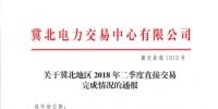 冀北2018年第二季度直接交易完成情况:120户低于考核率 偏差考核均价69.39元/千千瓦时