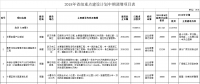 调减2个风电项目！湖北省2018年省级重点建设计划中期调整【全名单】