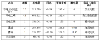 二连浩特市7月份各光伏电站发电监测信息