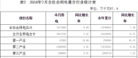 河南7月新能源发电量14.24亿千瓦时，同比增长64.95％