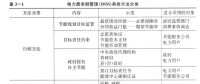 《面向智能电网的需求响应及其电价研究》—电力需求侧管理（二）