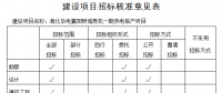 湖北省发改委核准湖北华电襄阳樊城燃机一期热电联产项目