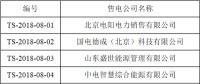 首都电力交易中心公示第二批涉及北京业务19家售电公司信息