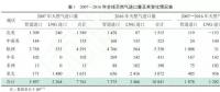 中国科学院院士邹才能：中国天然气发展态势及战略预判