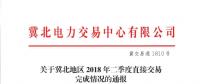 冀北2018年第二季度直接交易完成情况：120户低于考核率 偏差考核均价69.39元/千千瓦时