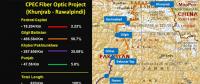 中巴经济走廊820千米光纤网络项目有望提前竣工