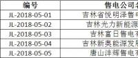 吉林公示2018年第五批5家售电公司的注册信息