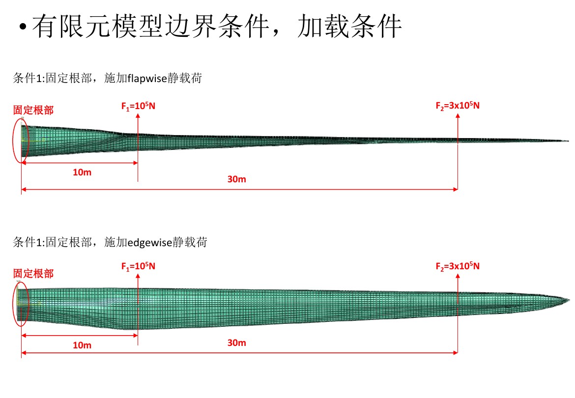 干货丨风电叶片应力分析