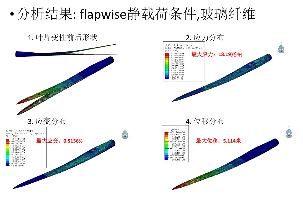 干货丨风电叶片应力分析