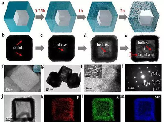 EES: 用于超高稳定性钾离子存储的零应变K0.6Mn1F2.7中空纳米立方体