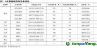 深度分析我国碳排放交易市场<font color=