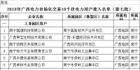 2018年廣西<font color=