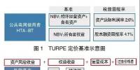你知道在输配电价监管下 法国配电公司的激励约束对策吗?