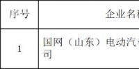 山東新增(第十八批)1家<font color=