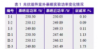 导致<font color=
