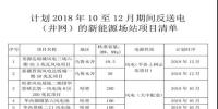 关于计划2018年10月至12月期间返送电(并网)的<font color=