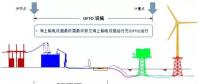 引领全球海上风电市场-英国海上风电系列之三：海上输电设施运营商OFTO