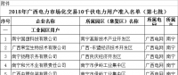 2018年广西电力市场化交易10千伏电力用户准入名单(第七批)