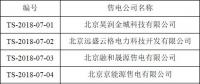 首都电力交易中心新增75家售电公司