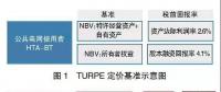 你知道在输配电价监管下 法国配电公司的激励约束对策吗?