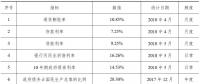 土耳其燃煤发电项目基准收益率及其他指标评估报告