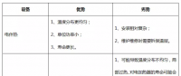 电伴热/电加热——光热电站能量管理的“贴身保镖”