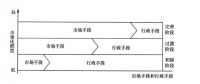 《面向智能电网的需求响应及其电价研究》—电力需求侧管理（四）