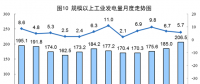 国家统计局：7月份太阳能发电同比增长10.9%