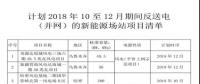 新疆2018年10月至12月期间返送电(并网)的新能源场站的购售电合同签订通知