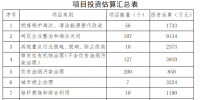 四川广元:禁止新建除热电联产以外的<font color=
