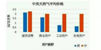 无<font color=
