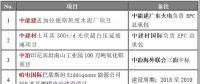 重点项目进展 | 中能建孟加拉水泥厂、哈电国际巴基斯坦燃煤电站等八大海外项目精选