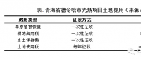 50MW塔式电站土地支出上亿？我国光热发电项目非技术成本居高不下