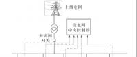 干货｜产业园区综合能源系统形态特征与演化路线