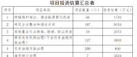 四川广元：禁止新建除热电联产以外的煤电项目 74台燃煤锅炉进行燃煤锅炉清洁能源替代改造或淘汰退出