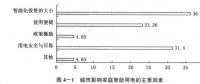 《面向智能电网的需求响应及其电价研究》—电力需求侧管理（六）