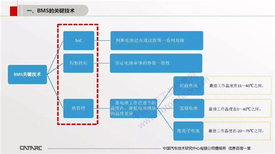 BMS技术及市场发展趋势