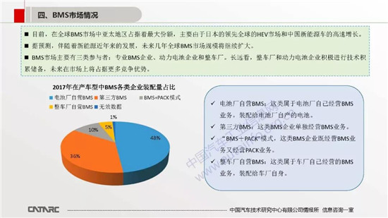 BMS技术及市场发展趋势