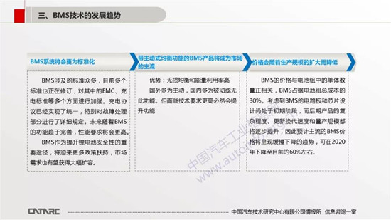 BMS技术及市场发展趋势