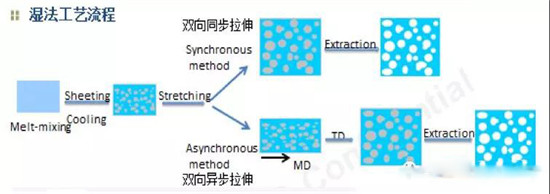  超详细！含计算公式—锂离子电池隔离膜简介