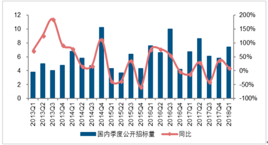 2018年中国风电发展现状及市场前景预测【图】